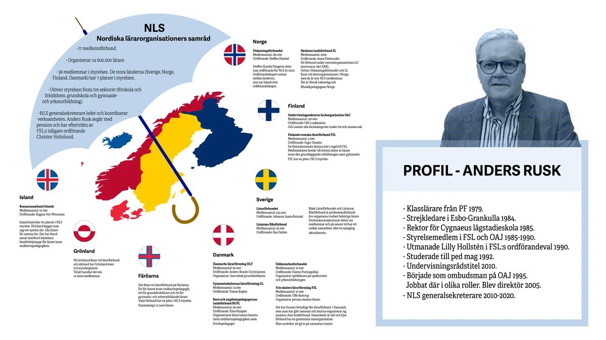 Karta och faktaruta över de nordiska lärarorganisationerna